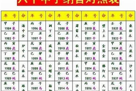 甲子日桃花|八字干支解读——甲子：自带桃花、精明世故，敢为天下先！